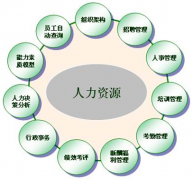 推薦一個人力資源管理系統(tǒng)！