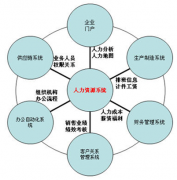 泛普軟件的人力資源管理軟件怎么樣，他們的產(chǎn)品有什么優(yōu)勢(shì)？