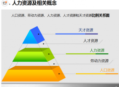 人力資源管理系統(tǒng)面對組織發(fā)展的諸多變化應(yīng)在哪些方面進(jìn)行改進(jìn)？