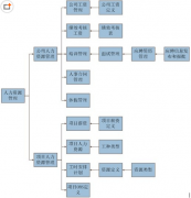 泛普軟件的HR人力資源管理軟件怎樣？