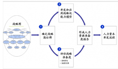 企業(yè)人力資源管理系統(tǒng)里面有哪幾個(gè)摸塊，有哪些功能？