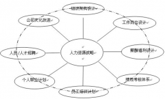 誰(shuí)有好的人力資源管理軟件介紹？