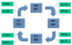我是做人力資源的，想了解泛普軟件的人力資源有什么作用？