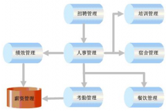 能推薦一個人力資源管理軟件做得比較好的產(chǎn)品么？