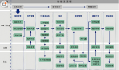 人力資源管理信息系統(tǒng)軟件有哪些？