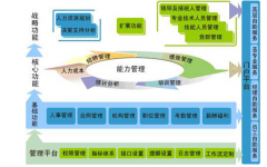 通用型人力資源管理信息系統(tǒng)是什么？