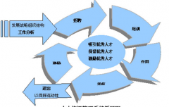 人力資源管理系統(tǒng)與人力資源管理信息系統(tǒng)的區(qū)別？
