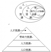 什么叫人力資源信息化？求推薦！
