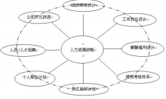 求一款人事檔案管理軟件！