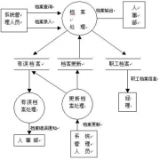 關(guān)于購(gòu)買人事檔案軟件的？