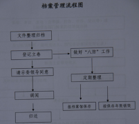有沒有個(gè)人檔案管理軟件？