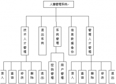 人事檔案管理信息系統(tǒng)哪里有？