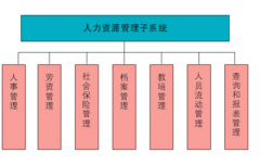 哪里有比較好點(diǎn)的免費(fèi)人力資源管理系統(tǒng)？