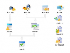 出納用財務(wù)軟件做哪些事情？