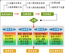 有沒有出納用的軟件？出納的憑證是不是用財務(wù)軟件做？