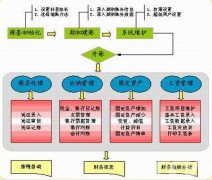 企業(yè)的出納是用財務(wù)軟件處理業(yè)務(wù)，那一般都有哪些呢？