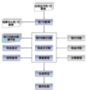 怎么填制記賬憑證？是通過財(cái)務(wù)軟件打印出來的？