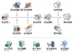 常用的會計軟件有哪些？