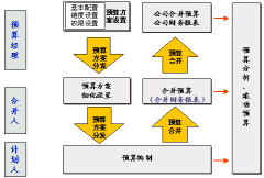 建筑工程預(yù)算軟件怎么使用？