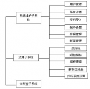 工程中常用的預(yù)算軟件有哪些？