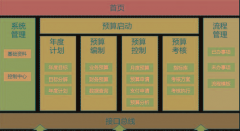 怎樣才能下載免費的工程預(yù)算軟件？