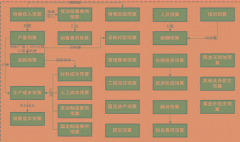 建筑預(yù)算用什么軟件最好？