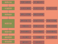 預(yù)算軟件必須用加密鎖才能用嗎？