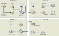 土建工程預(yù)算軟件有哪些？哪些比較好？