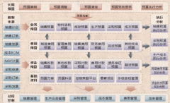 全面預(yù)算管理軟件哪家好？