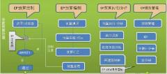 中小型企業(yè)用什么預(yù)算管理軟件比較好？