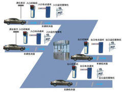 費(fèi)用的管理重點(diǎn)是否就在于對(duì)費(fèi)用的控制？