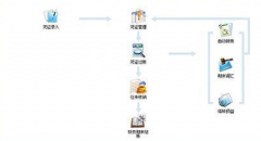 e會計財務(wù)軟件為什么免費(fèi)？