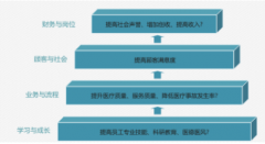 會員卡積分管理系統(tǒng)哪家好？怎么選擇？
