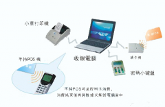 如何制作客戶積分管理系統(tǒng)？