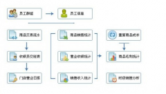 客戶消費積分管理系統(tǒng)程序設(shè)計
