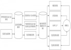 普通發(fā)票管理系統(tǒng)開出的發(fā)票模板