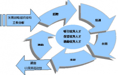哪里有人力資源管理軟件可以免費(fèi)下載？
