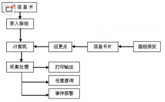 有沒有免費(fèi)的小型企業(yè)人力資源管理軟件？