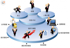 人力資源管理軟件，求推薦！