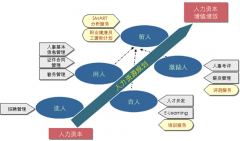 請大家?guī)臀彝扑]一些比較好的人力資源管理軟件來管理。謝謝