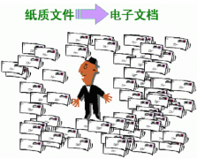 比較好的文檔管理系統(tǒng)，求！