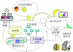國內(nèi)有哪些出色的文件管理系統(tǒng)？