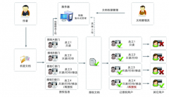 免費版企業(yè)文檔管理系統(tǒng)？