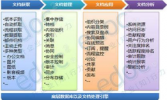 文檔安全管理系統(tǒng)有什么用？