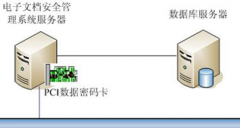 哪個文檔管理系統(tǒng)比較好用，急！