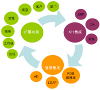 哪個文件管理系統(tǒng)好？