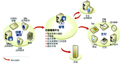 文件管理系統(tǒng)有哪些作用？