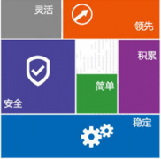 文檔安全管理系統(tǒng)軟件哪個好？