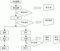 誰有文件管理系統(tǒng)？