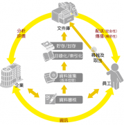 本地項(xiàng)目文件管理軟件哪個(gè)好？